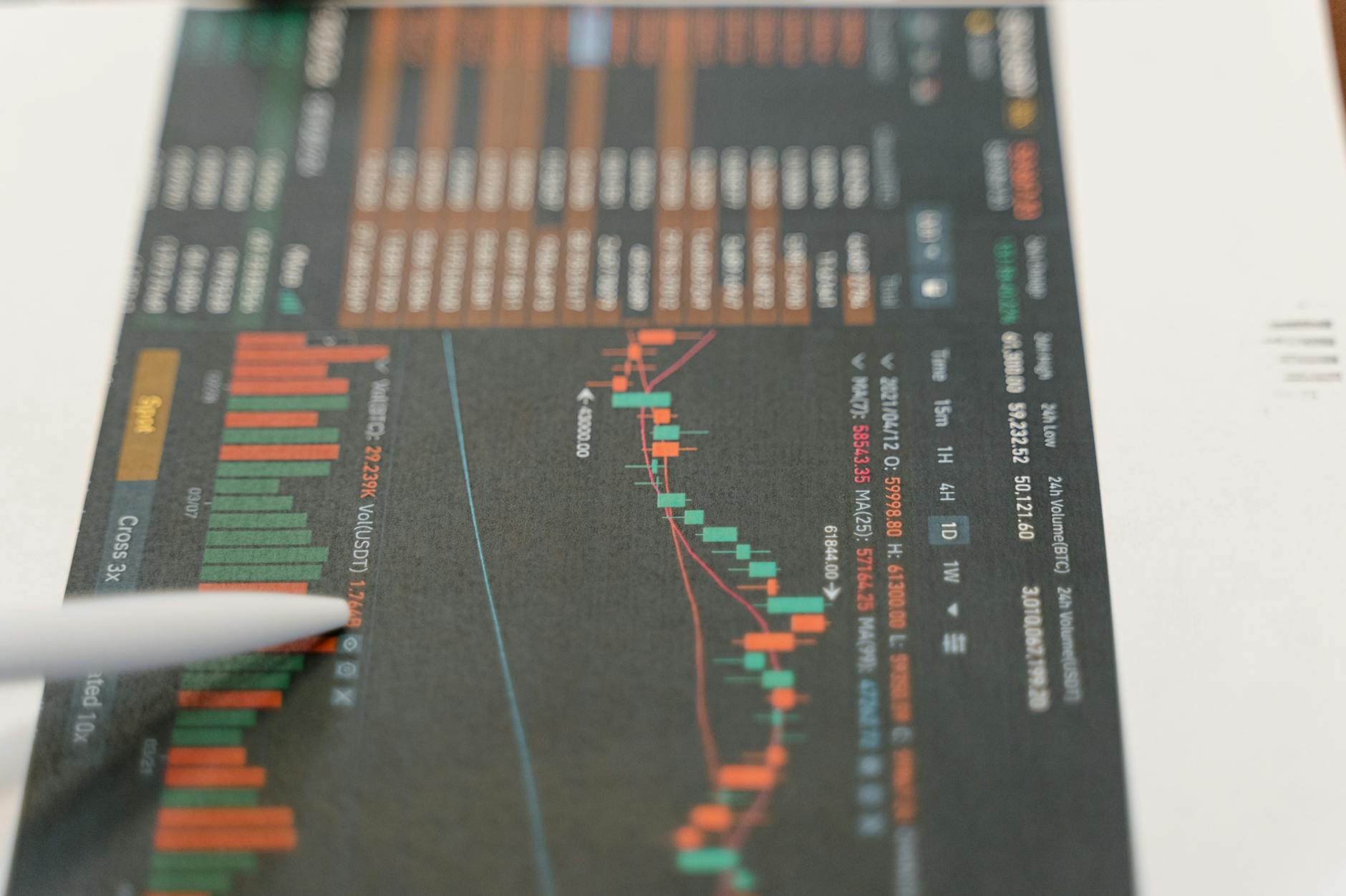 Market Sentiment Indicators